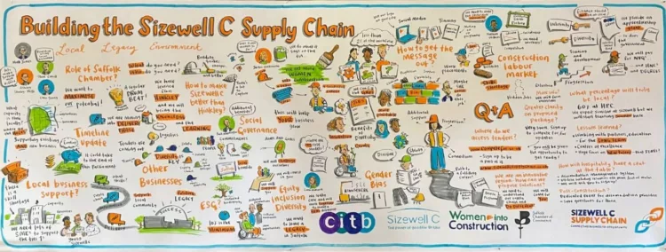 Osborne Studios Sizewell C supply chain